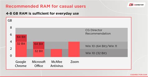How much RAM do you need for a lapto.